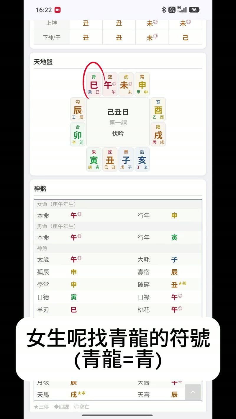 天地盤女生找青龍的符號青