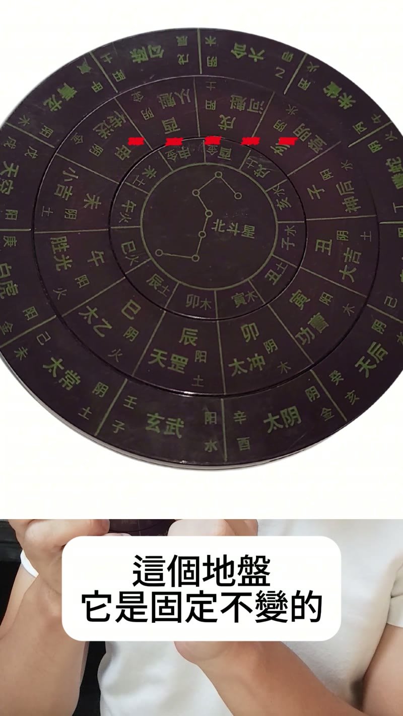 六壬式盤最內圈地盤固定不變