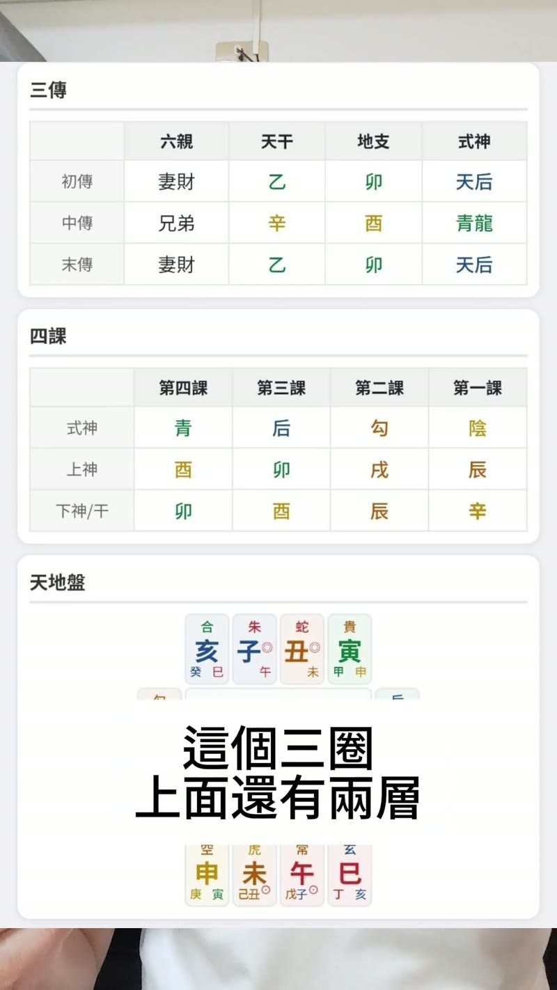 大六壬排盤四課
