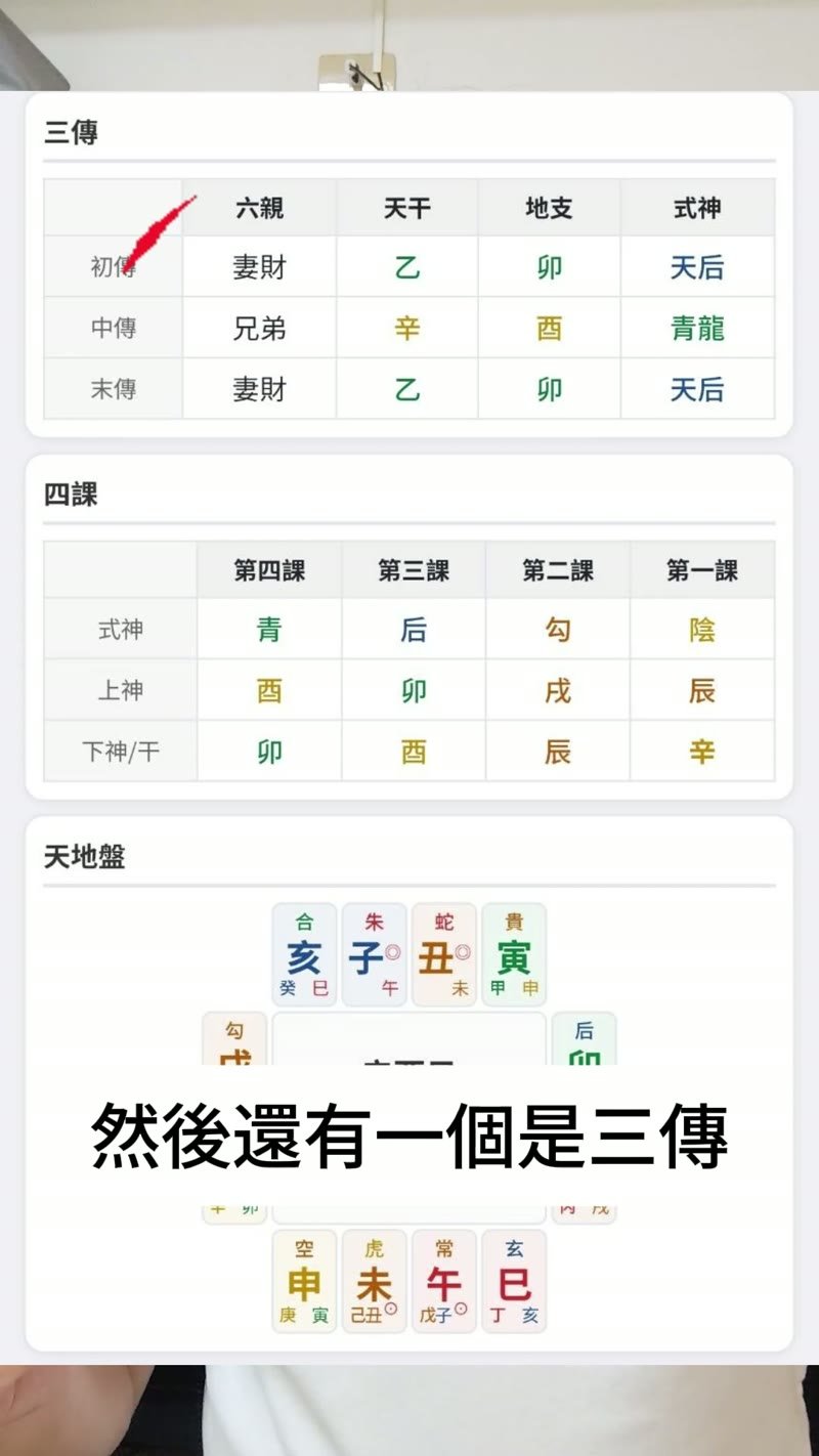 大六壬排盤三傳